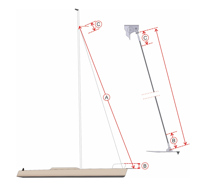 Measurement Guide